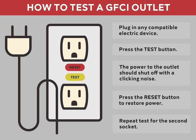 User Manual for testing GFCI Outlet